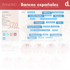 preview-Infografia_bancos_espaoles