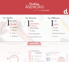 preview_Infografia_agencias_esp