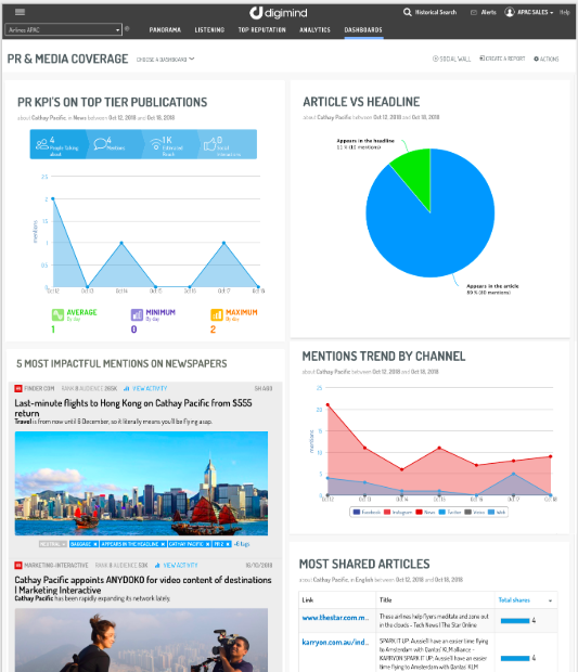 customized dashboards