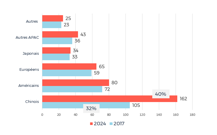 Contributions au marché des biens personnels du luxe par pays