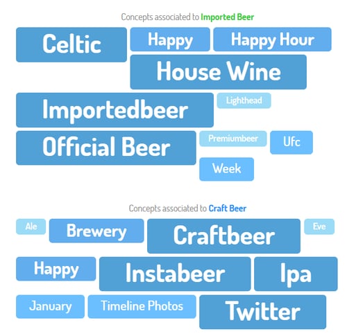 keywordsbeer